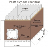 Specifičnost držanja kunića za maksimalnu proizvodnju krzna i mesa